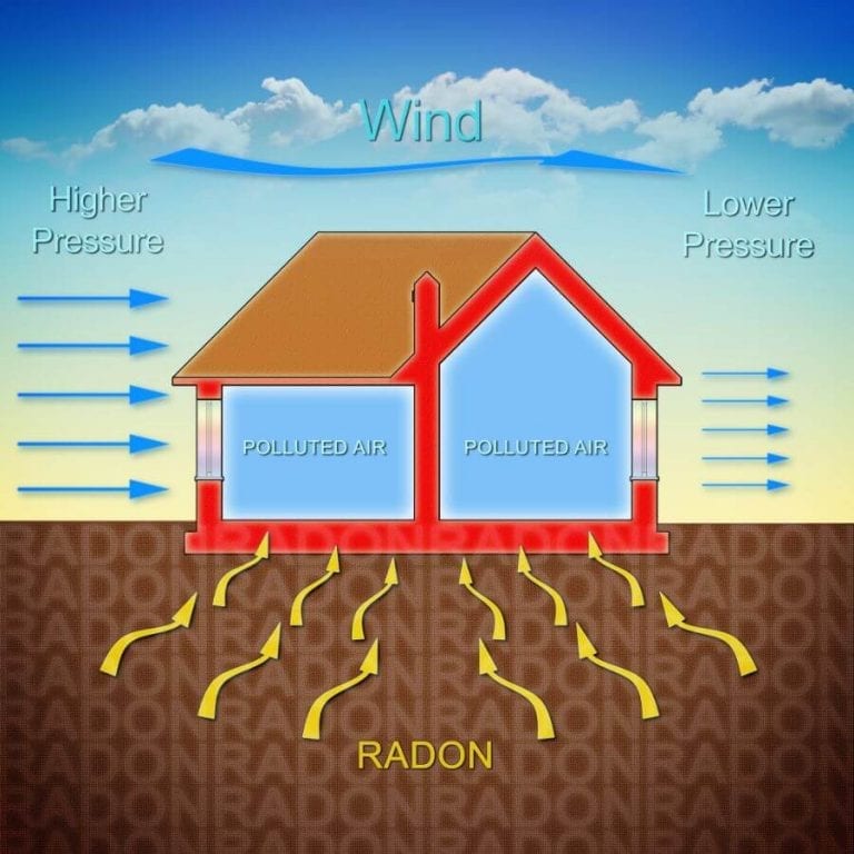 Radon Diagram
